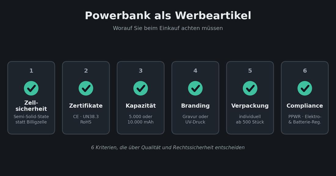 Worauf müssen Sie bei einer Powerbank achten