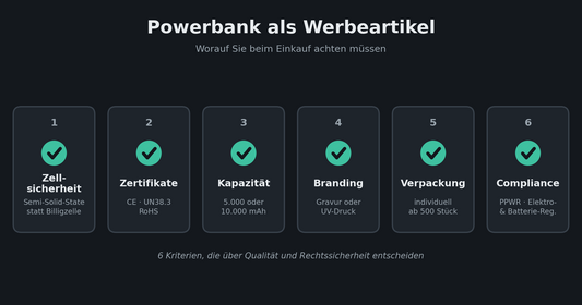 Worauf müssen Sie bei einer Powerbank achten